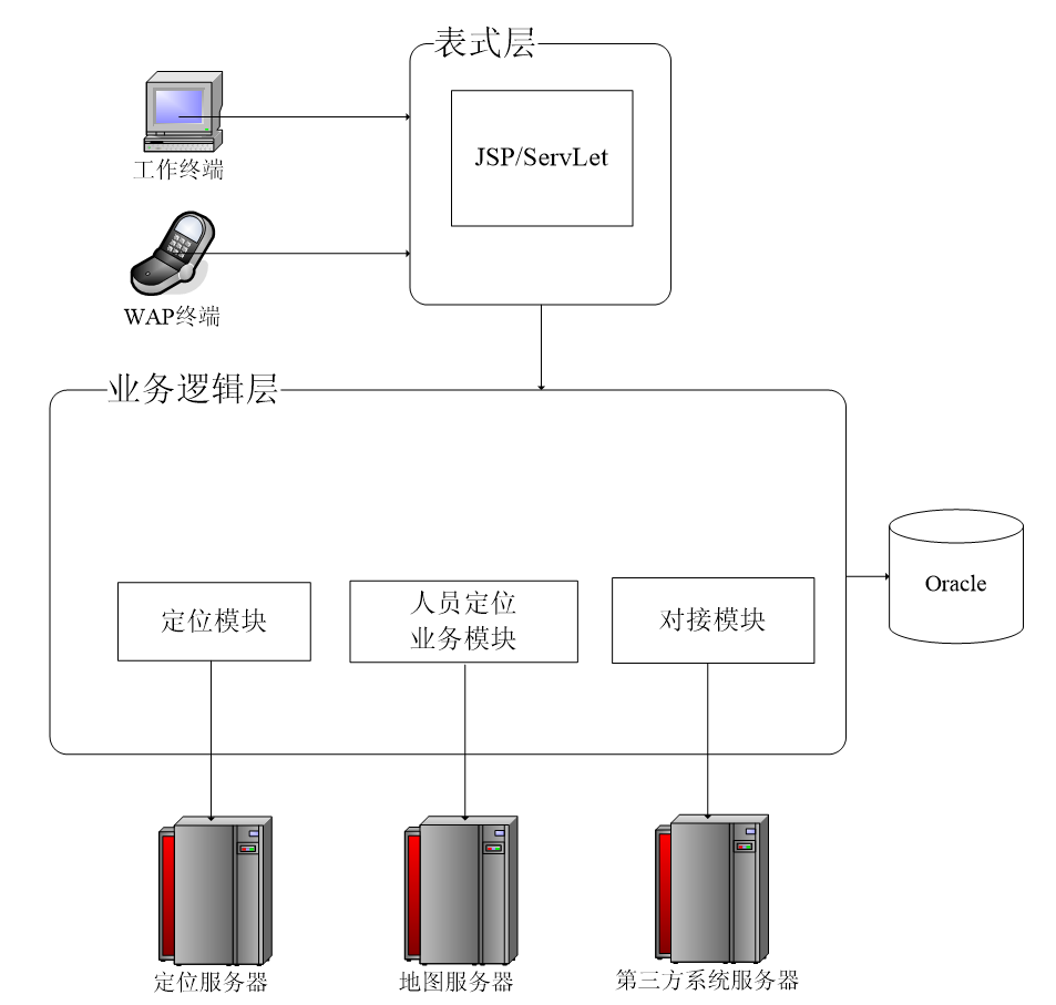 图片关键词